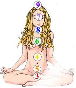 Chakras 1-7 Centros Energia Mujer Sentada Meditando Desnuda