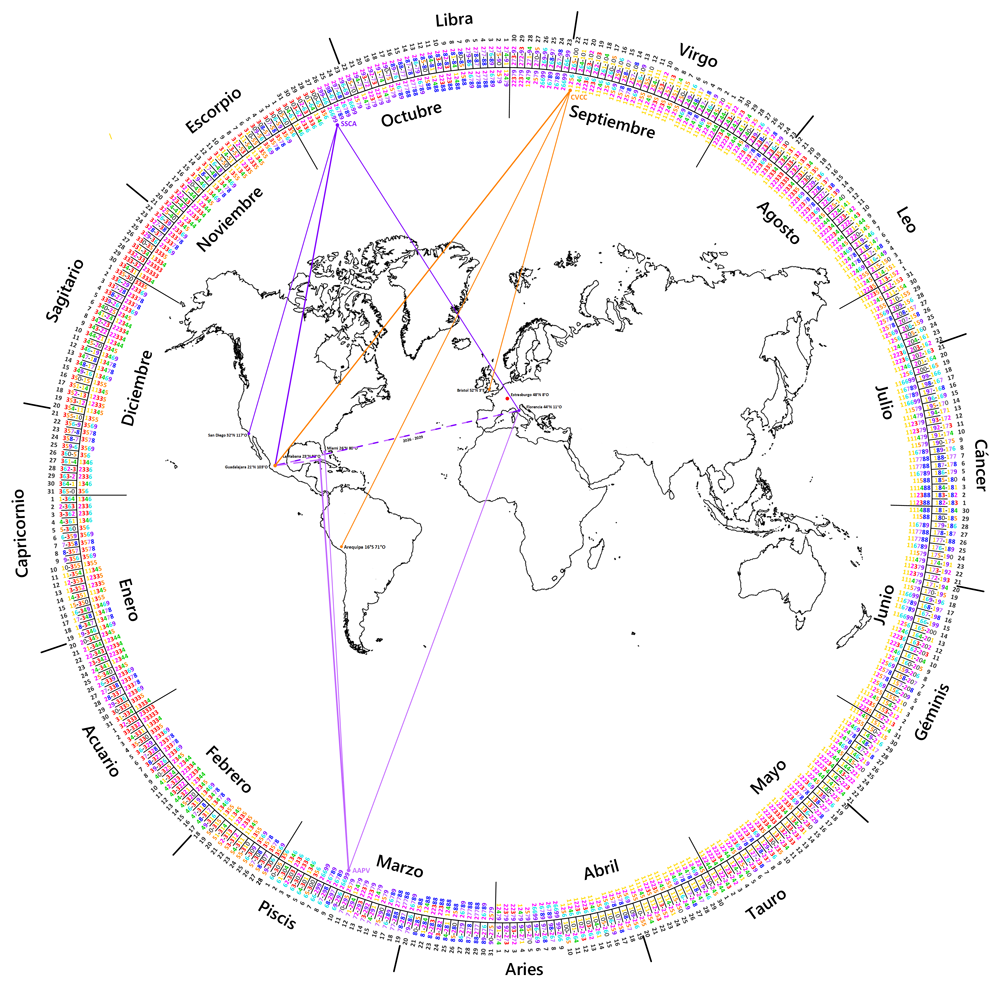 Reencarnacion Planeta Tierra Seleccion Fechas Lugares Coordenadas Vibraciones Nacimiento