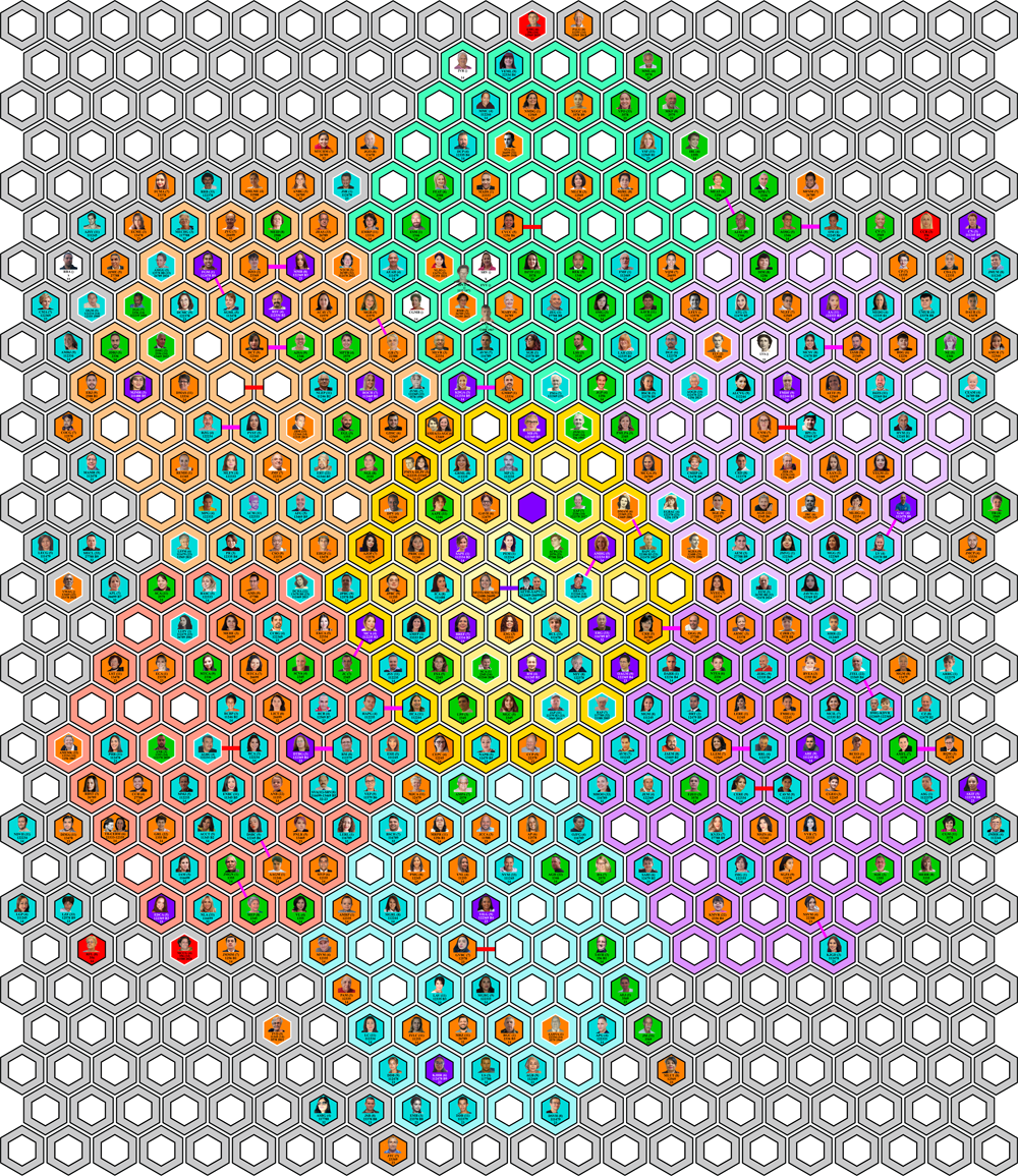 Grupo Almico Reencarnacion Almas Gemelas