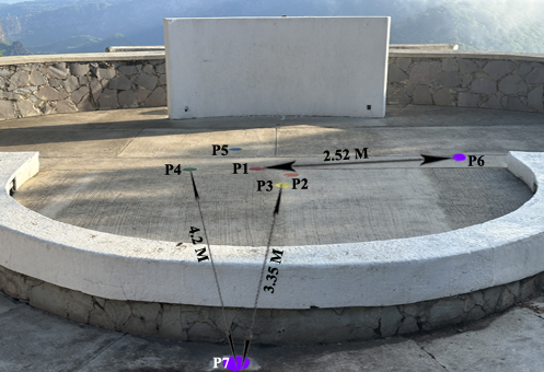 Paisaje Energia Foro Parque Mirador Barranca Huentitan Guadalajara Jalisco