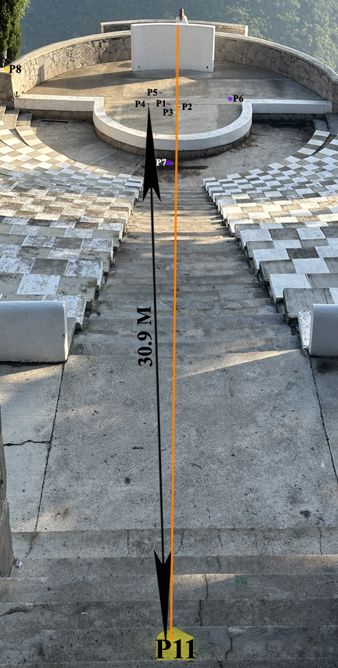 Puntos Energia Natural Foco Foro Mirador Barranca Huentitan Guadalajara