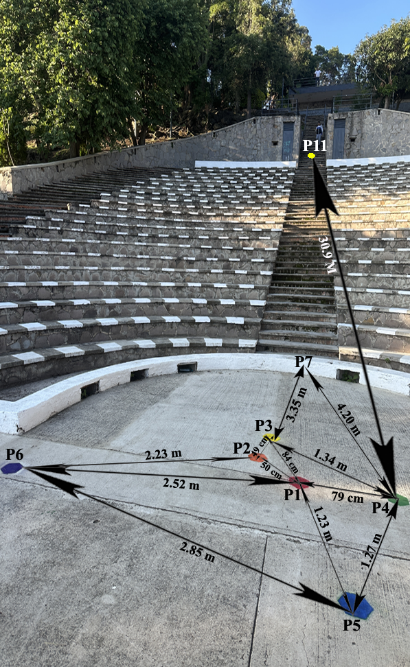 Puntos Energia Natural Foco Foro Mirador Barranca Huentitan Guadalajara